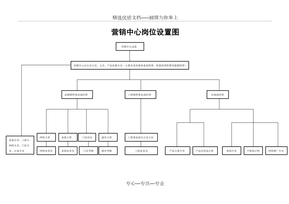 建材销售企业组织架构设计与管理优化策略